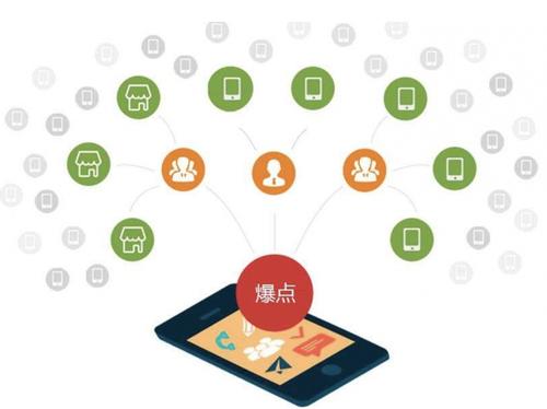 固始为什么越来越多的企业通过软文营销来引流